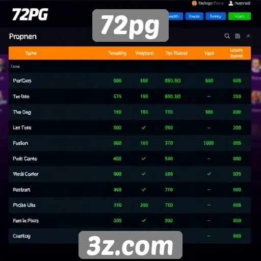 Desempenho do site 72pg em comparação com concorrentes